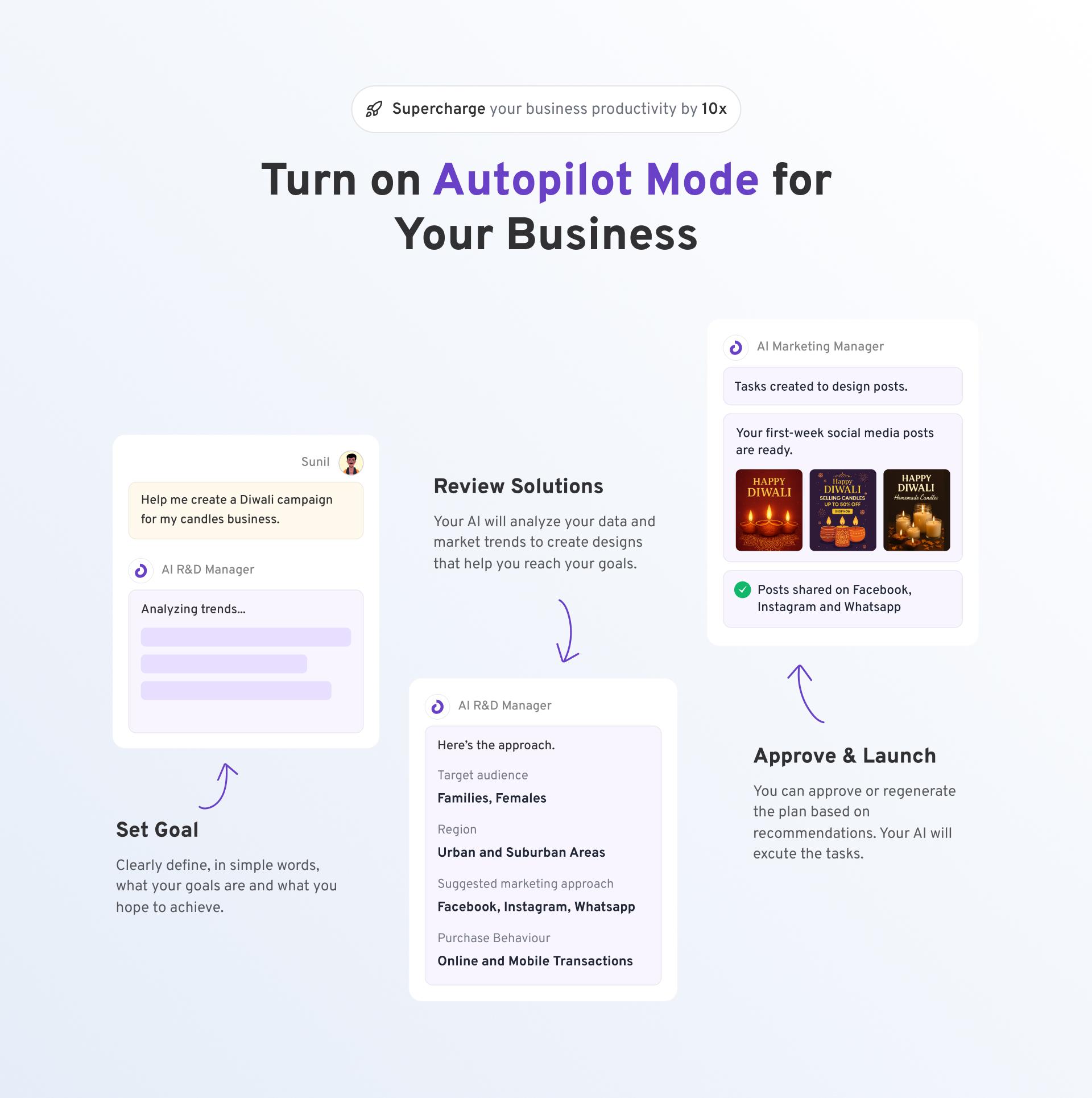 Authentication Illustration
